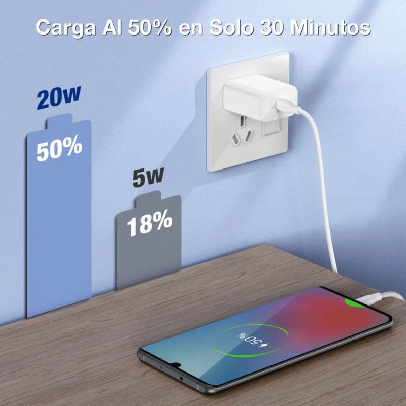 Cargador Tipo C Carga Rápida Pd 20w Con Cable C A C Blanco