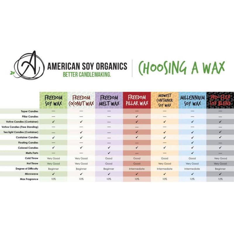 Perlas de cera Wax American Soy Organics 45 kg Mezcla de soja