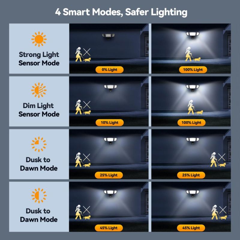 Luz de Inundación TECKNET 4200LM 150 LED IP66 Impermeable