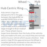 Anillos de centrado de cubo WHEEL CONNECT 106 a 871 mm juego de 4 en ABS
