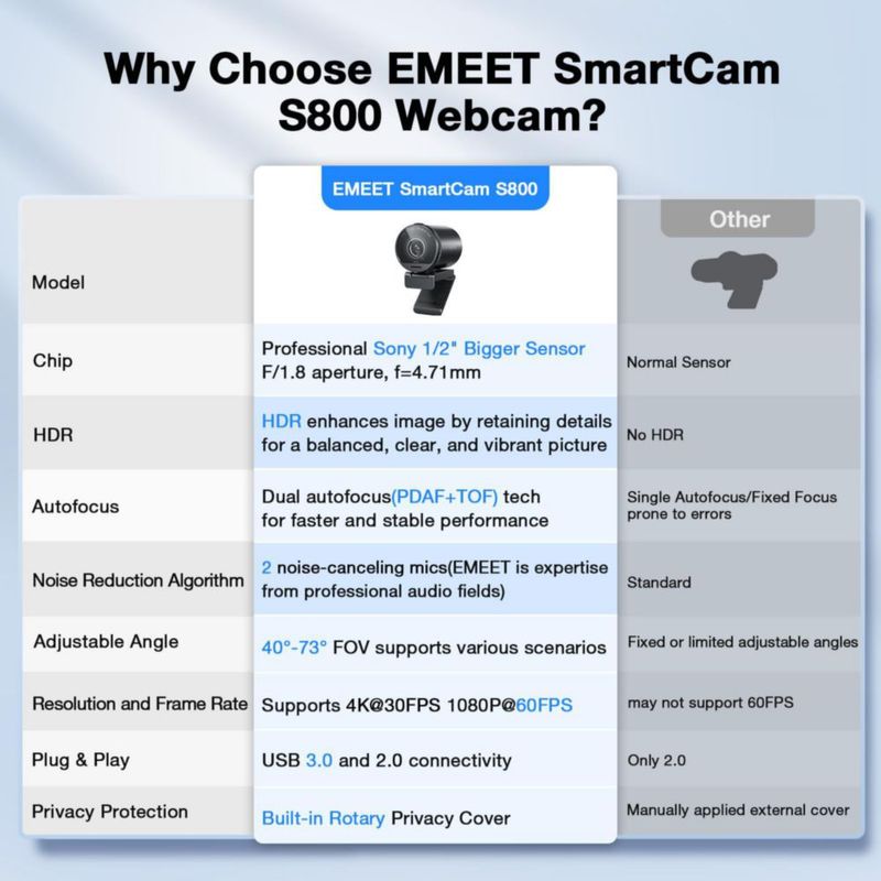 Cámara web EMEET SmartCam S800-4K para streaming 1080P @60fps
