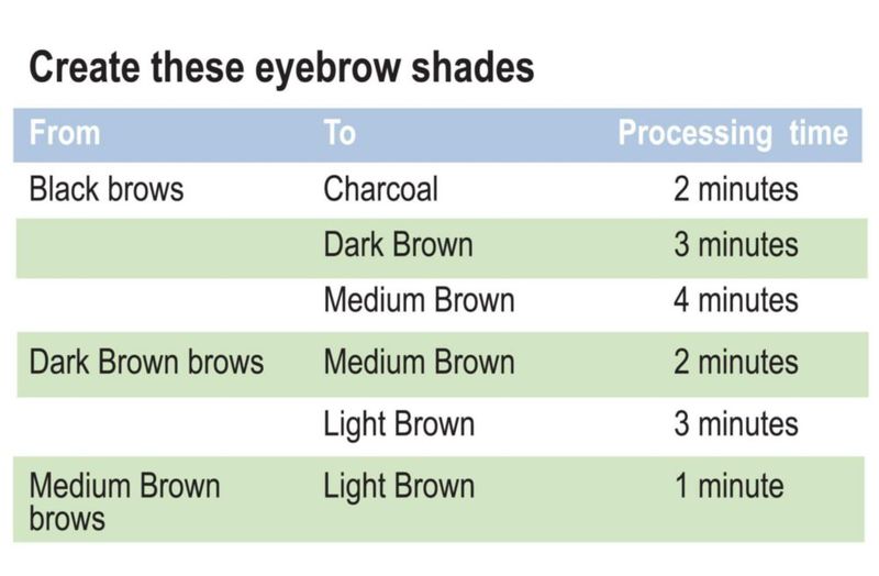 Kit de Crema Aclaradora de Color para Cejas Godefroy
