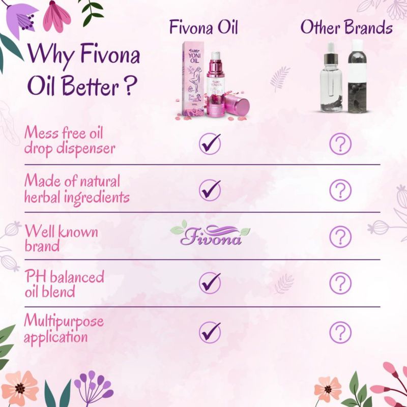 Aceite Yoni FIVONA Natural 30 ml pH Equilibrado