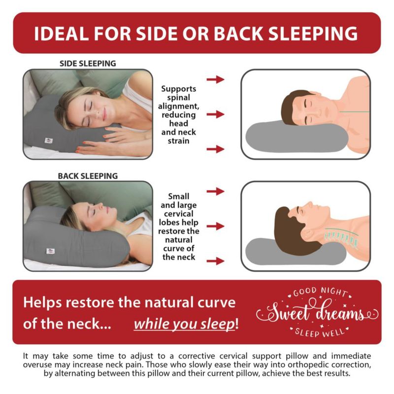 Almohada Cervical Core Products Petite GR Gentle
