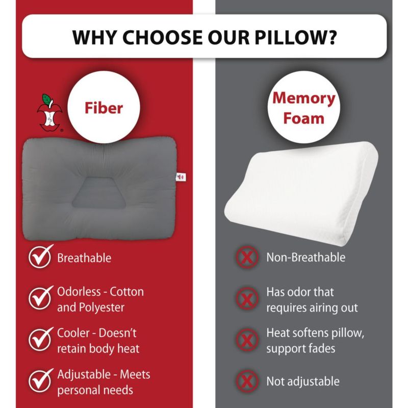 Almohada Cervical Core Products Petite GR Gentle