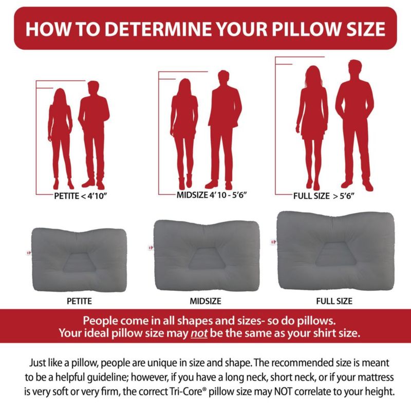 Almohada Cervical Core Products Petite GR Gentle
