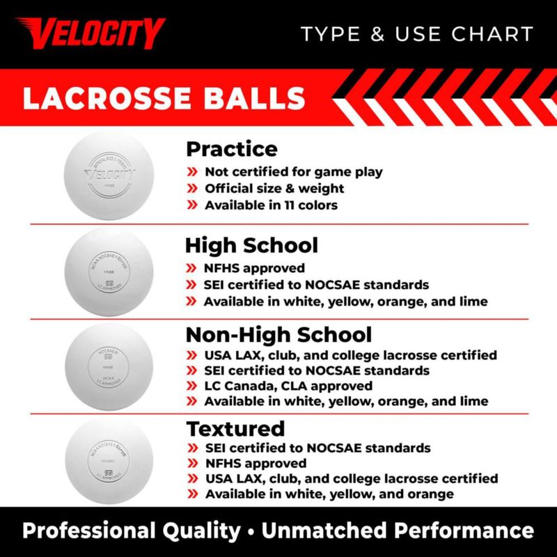 Bolas de Lacrosse Velocity 60 unidades (tamaño oficial blancas)
