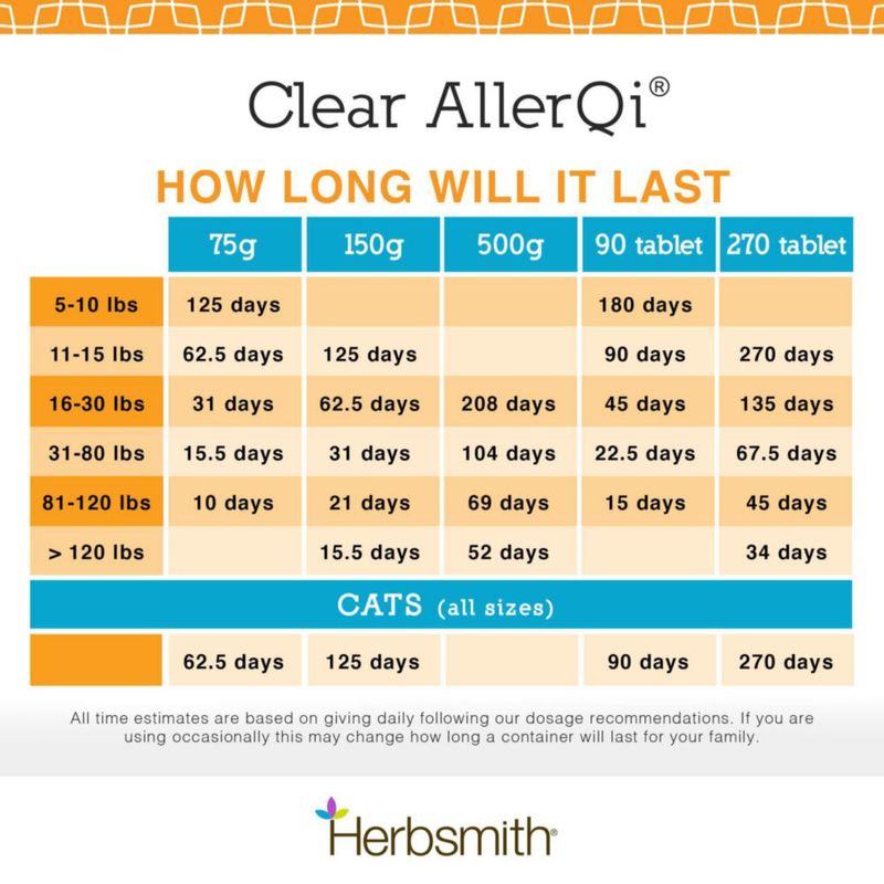 Herbsmith Allergy Aid – 90 comprimidos para gatos y perros