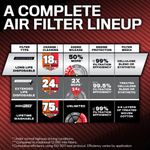 Filtro de Aire de Motor K&N de 29000 km de Larga Vida