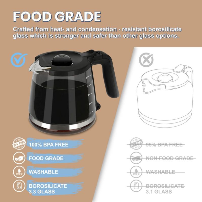 Jarra de Café Syuebrew 12 Tazas Compatible con Mr. Coffee