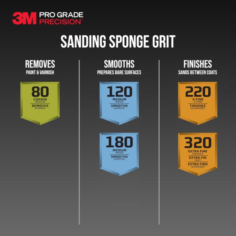 Esponja de Lijado 3M 180 Granulado 2 Unidades Lavables