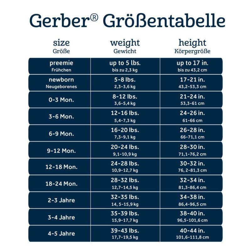 Juego de ropa Gerber para bebé varón 3‑6 meses – Happy Together
