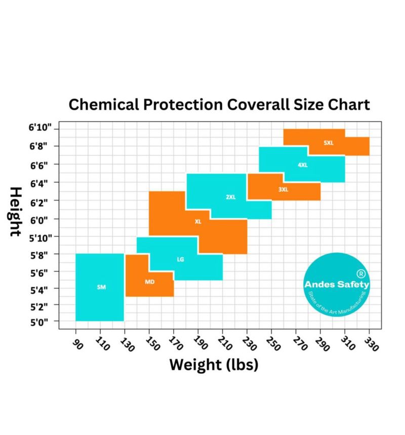 Mono de Protección Química Andes Safety S con Costuras Selladas