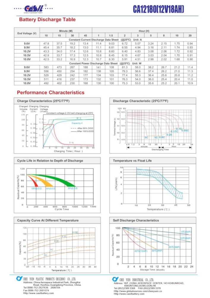 Batería SLA Casil 12 V 18 Ah para Generador 7.13 x 2.99 x 6.57 cm