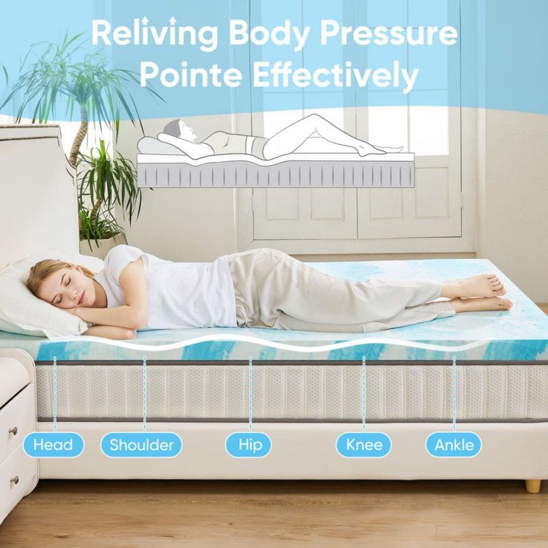 Sobrecolchón OLIXIS de espuma viscoelástica con gel de 76 cm – Tamaño Twin
