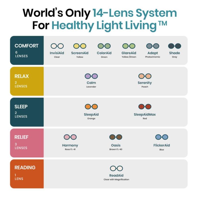 Gafas de luz azul Sleep ZM con montura tortuga y lente 99 % ámbar