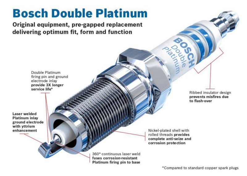 Bujía Bosch 8111 OE Doble Platino – Pack de 4