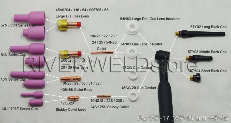 Kit de Lente de Gas RIVERWELD 54N01 54N63 18-7 18CG