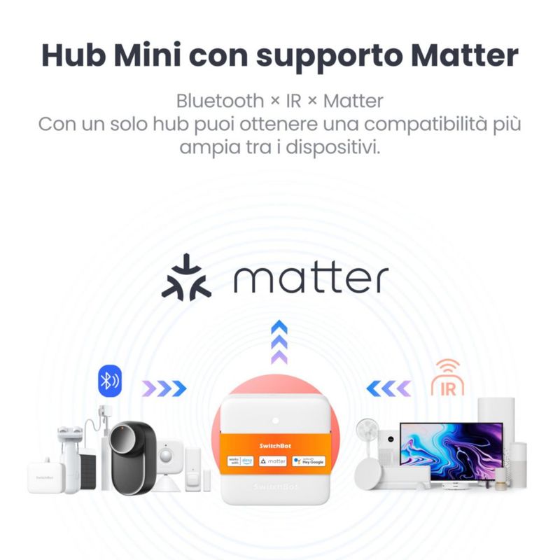 Sensor de Movimiento SwitchBot Radar mmWave Bluetooth