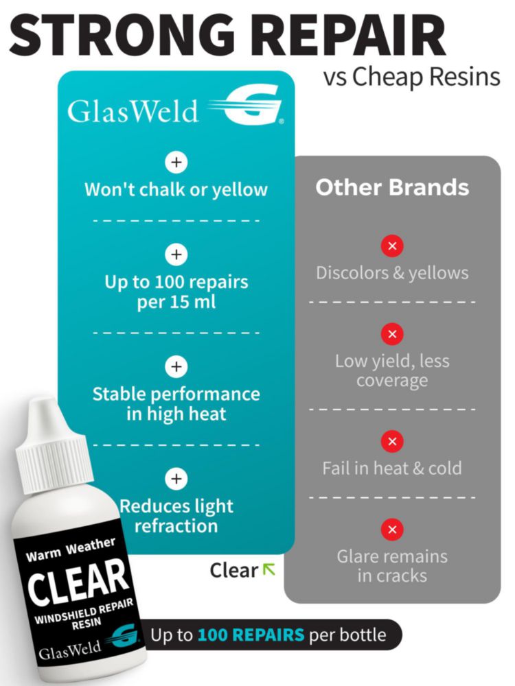 Resina para reparación de parabrisas GlasWeld Clear para clima cálido 15 ml