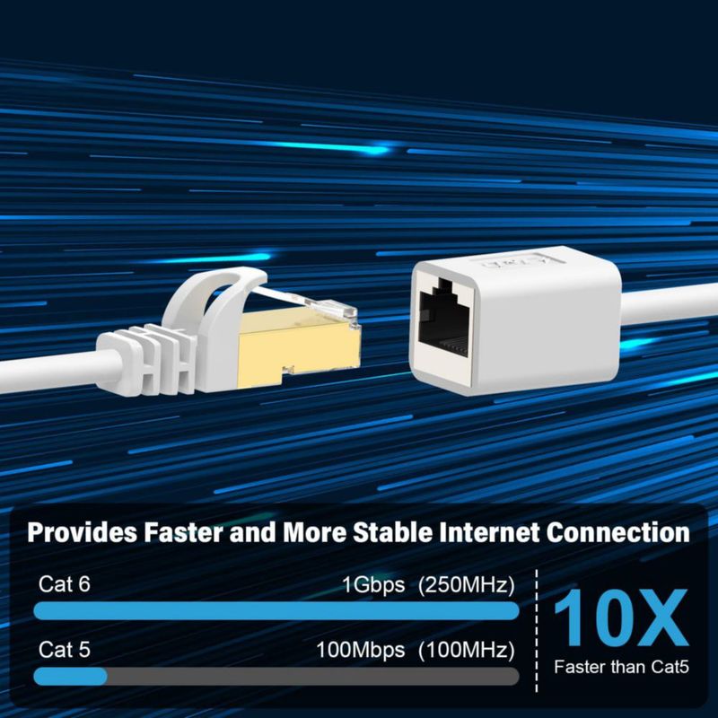 Cable de Extensión Ethernet J&D Cat6 Blindado 09 m Blanco
