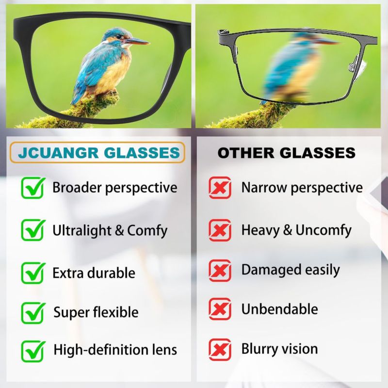Gafas Correctivas JCUANGR para miopía con filtro de luz azul -1.0