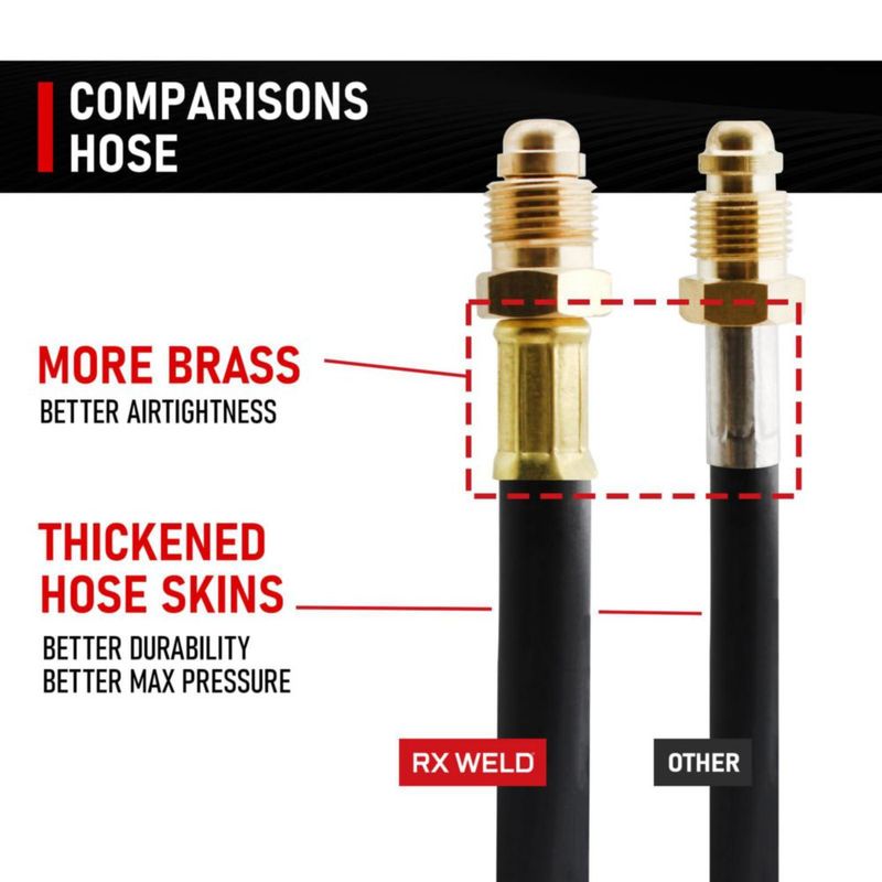 Regulador de argón para soldadura a gas RX WELD para MIG y TIG