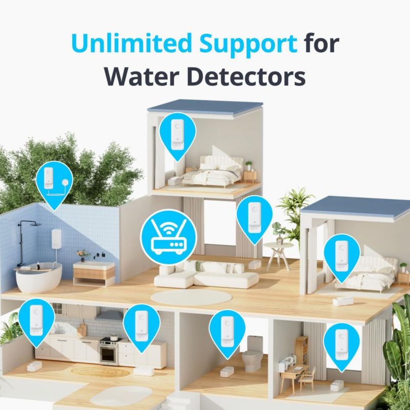 Sensor de agua WiFi SwitchBot Detector inteligente de fugas de agua IP67