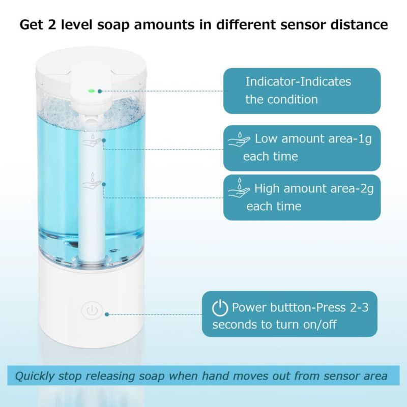 Dispensador Automático de Jabón Líquido LAOPAO 500 ml Recargable por USB‑C