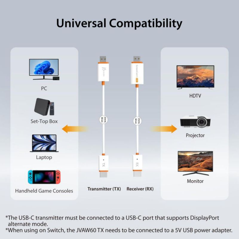 Transmisor HDMI j5create 100 m Inalámbrico 1080p