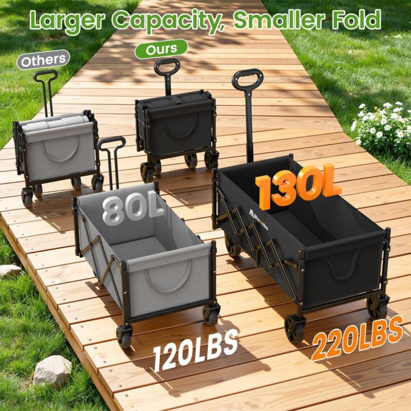 Carrito Utilitario Plegable Blomoba 89 cm Capacidad 100 kg