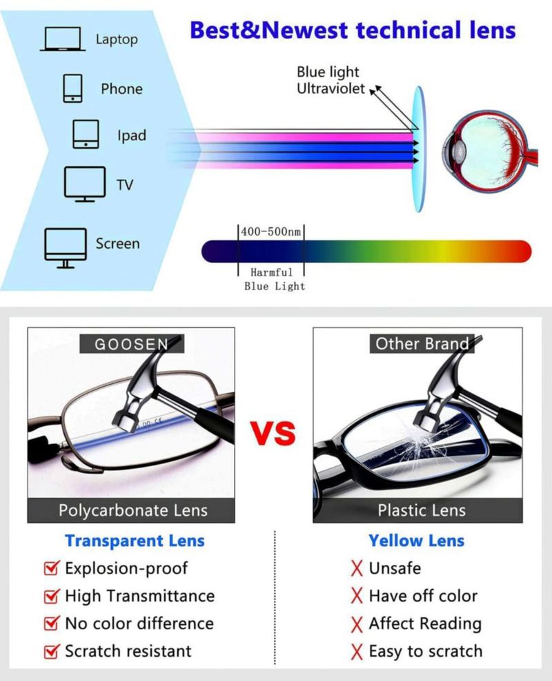 Gafas de lectura GOOSEN pack de 3 con filtro de luz azul 1.0x