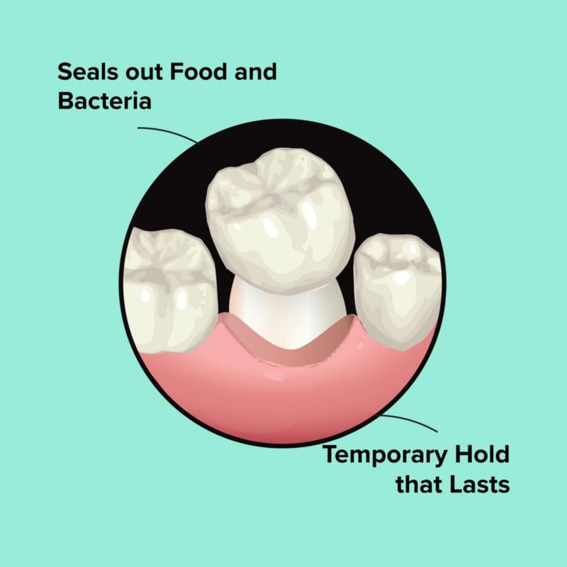 Kit dental Dentemp Recap-It cemento temporal para coronas