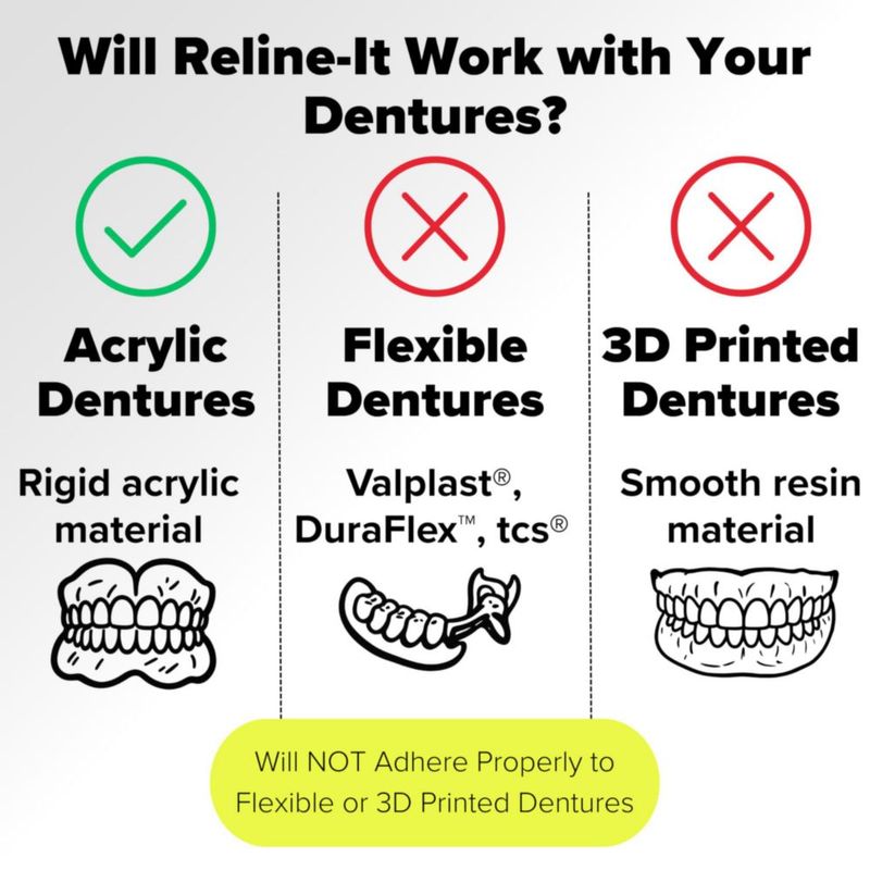 Kit dental Dentemp Recap-It cemento temporal para coronas
