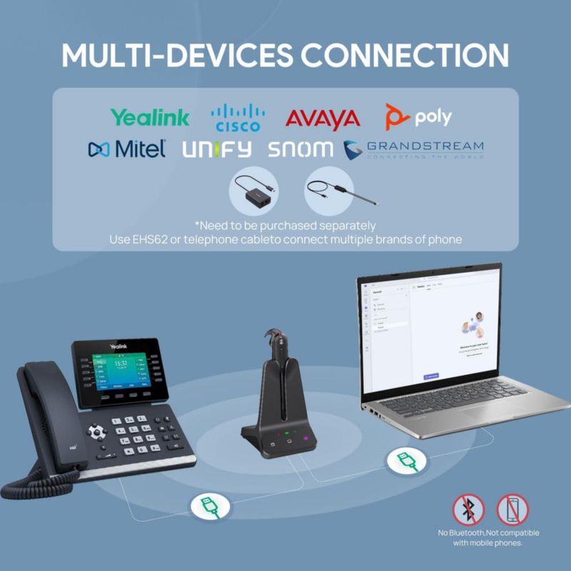 Auricular Yealink WH63 E2 Inalámbrico Mono Certificado UC
