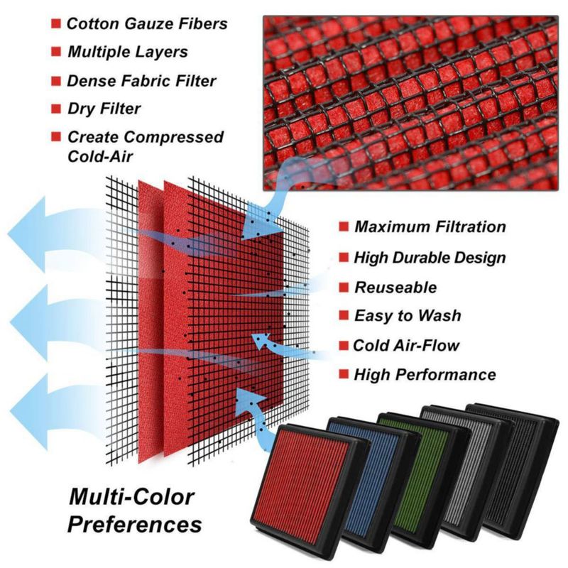 Filtro de aire DNA MOTORING panel desmontable lavable rojo