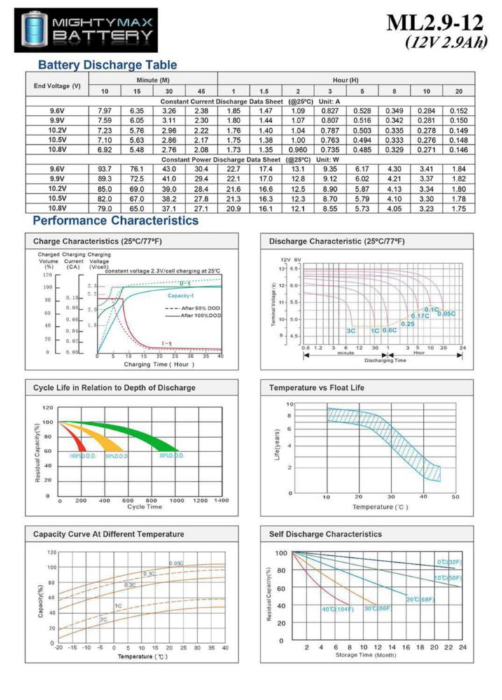 Batería Mighty Max 12V 2.9Ah F1 SLA