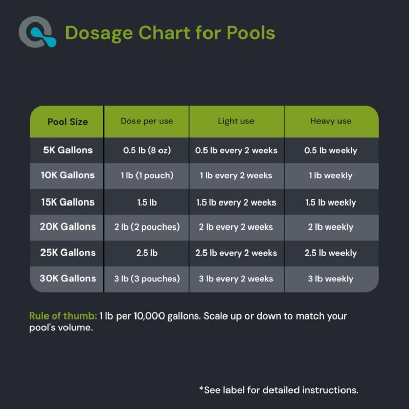 Shock oxidante para piscinas MAV AquaDoc 45 kg a base de oxígeno sin cloro