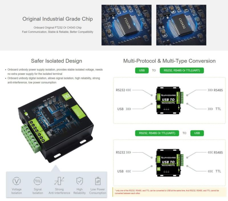 Adaptador USB a RS232/RS485/TTL de Waveshare