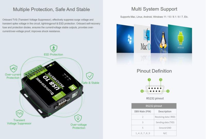 Adaptador USB a RS232/RS485/TTL de Waveshare