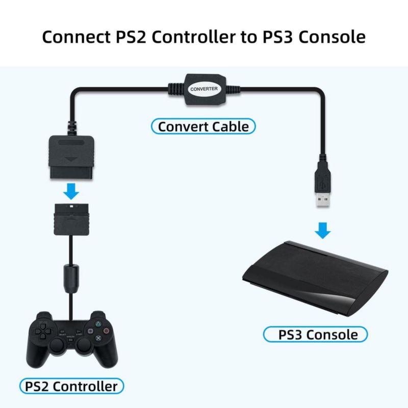 Adaptador Mcbazel de PS2 a USB para PC y PS3 cable de 46 cm