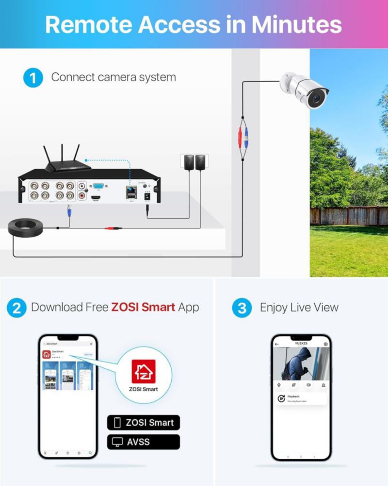 Sistema de Seguridad ZOSI 8 canales con disco duro de 1 TB y detección IA