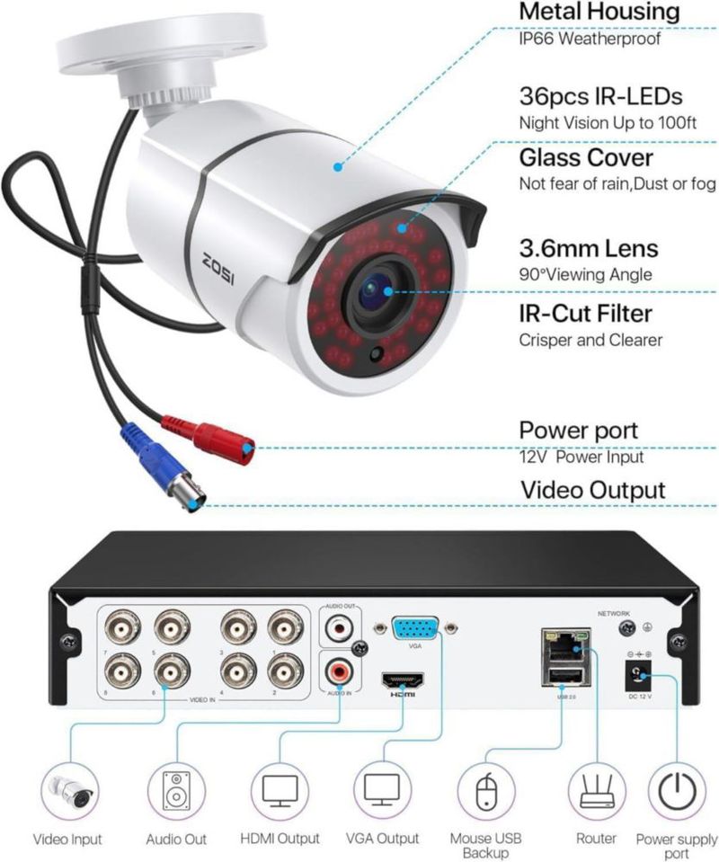 Sistema de Seguridad ZOSI 8 canales con disco duro de 1 TB y detección IA
