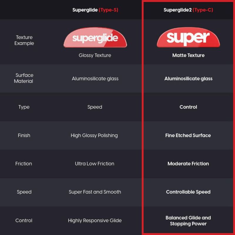 Deslizadores para mouse Pulsar Superglide Type-C para Razer Viper