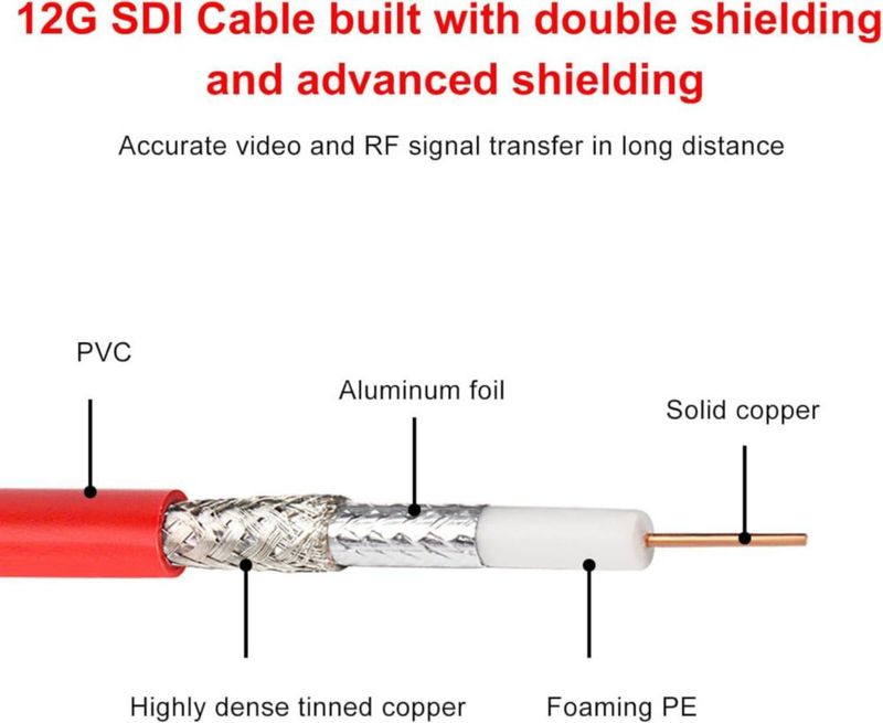 Cables SDI XRDS-RF 91 cm 2 uds 12G 3G 6G 4K