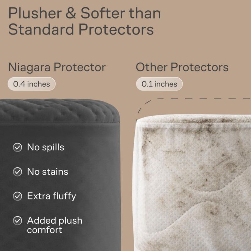 Protector de Colchón King Niagara Sleep Impermeable y Refrescante