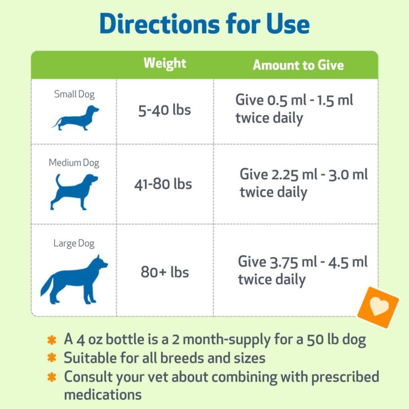 Pet Wellbeing Throat Gold para perros líquido herbal 118 ml