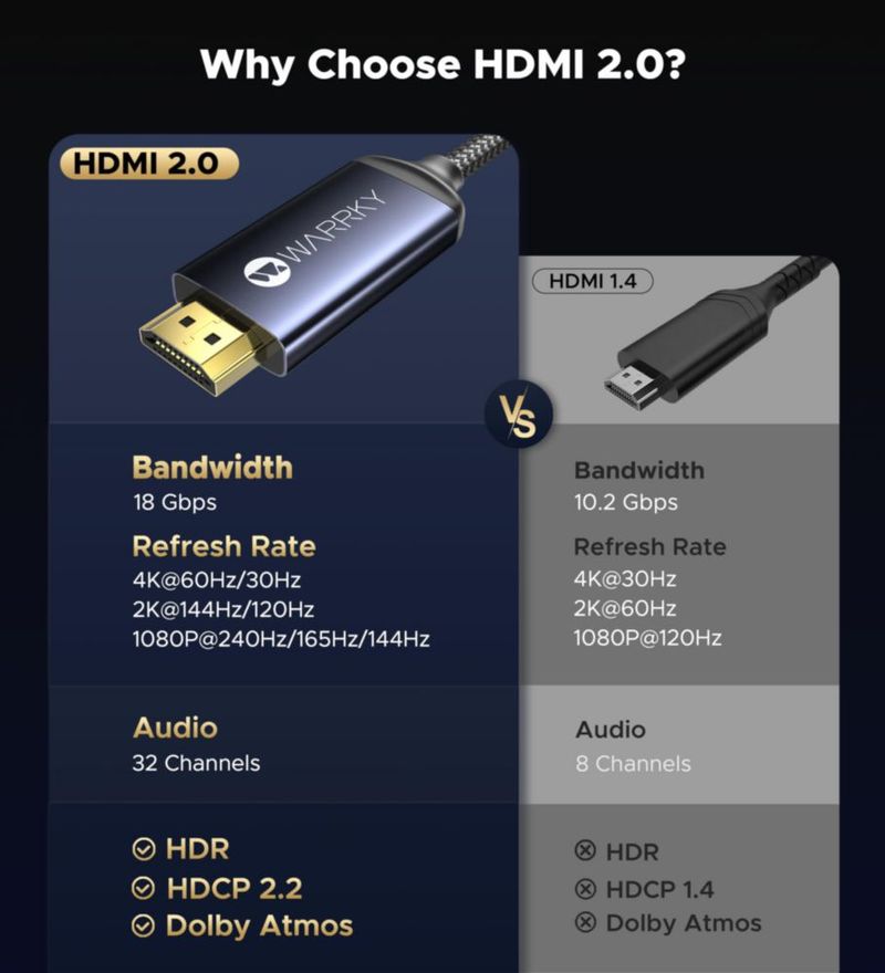 Cable USB C a HDMI Warky de 1 m (4K @60Hz) Tipo-C a HDMI 2.0