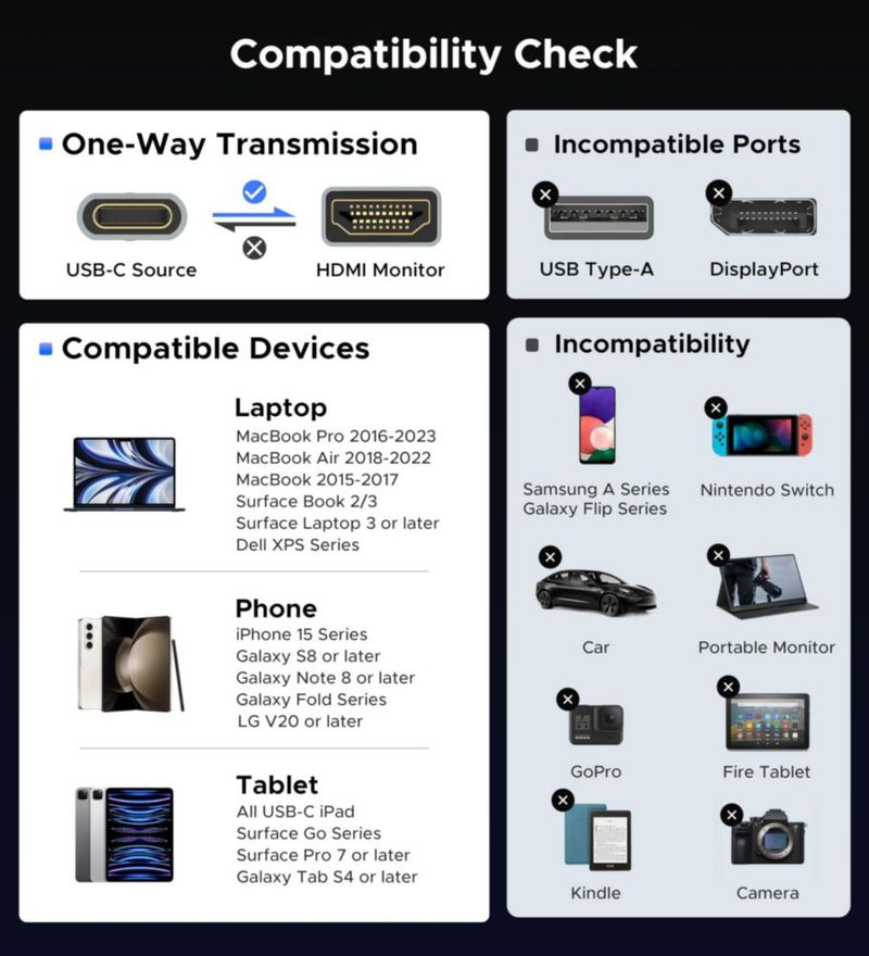 Cable USB C a HDMI Warky de 1 m (4K @60Hz) Tipo-C a HDMI 2.0