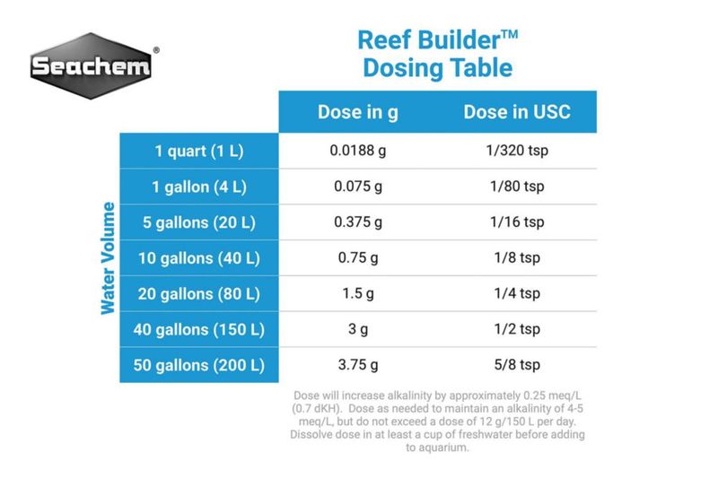 Tratamiento para Acuario Seachem Reef Builder 12 kg